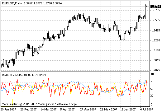 RSI 3TF MetaTrader 4 Forex Indicator