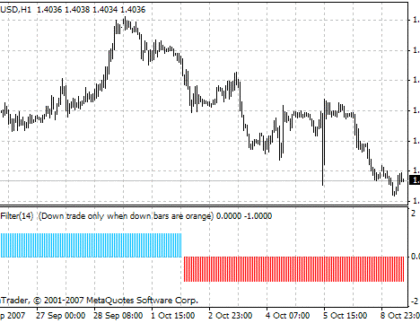 RSIFilter_v1 MetaTrader 4 Forex Indicator