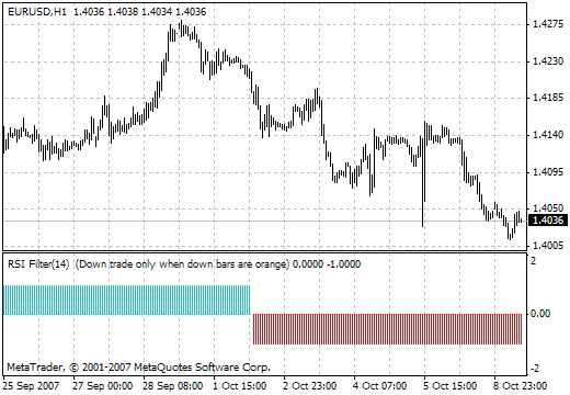 RSIFilter_v1 MetaTrader 4 Forex Indicator