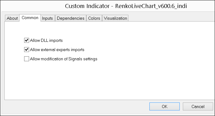 RenkoLiveChart_Indi 4a 1 MetaTrader 4 Forex Indicator