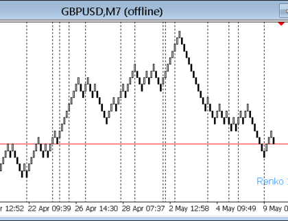 RenkoLiveChart_Indi 4a 1 MetaTrader 4 Forex Indicator