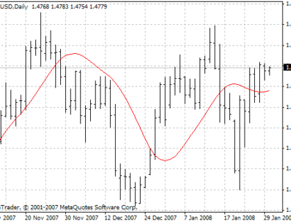 RoundPriceExp MetaTrader 4 Forex Indicator