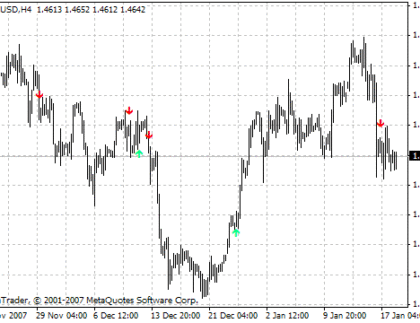 SMMA Crossover Signal MetaTrader 4 Forex Indicator