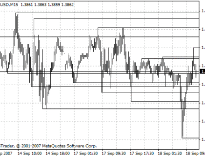 SUPRES MultiFrame MetaTrader 4 Forex Indicator