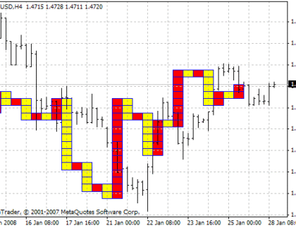 Serg153xo MetaTrader 4 Forex Indicator