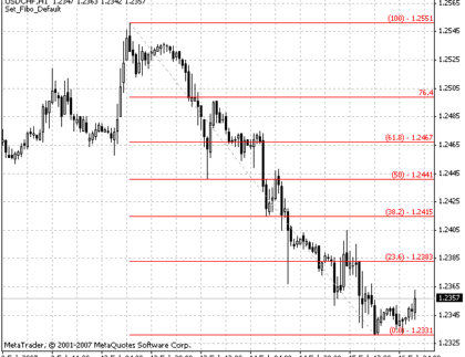 Set Fibo Price MetaTrader 4 Forex Indicator