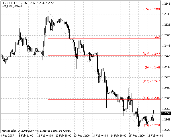 Set Fibo Price MetaTrader 4 Forex Indicator