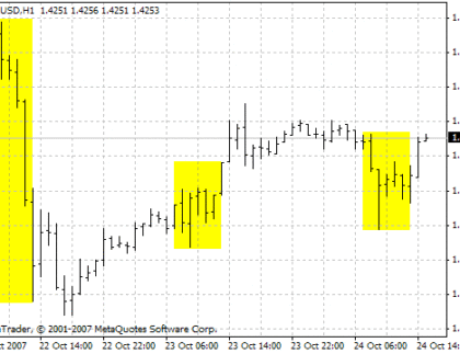 ShadeNY MetaTrader 4 Forex Indicator