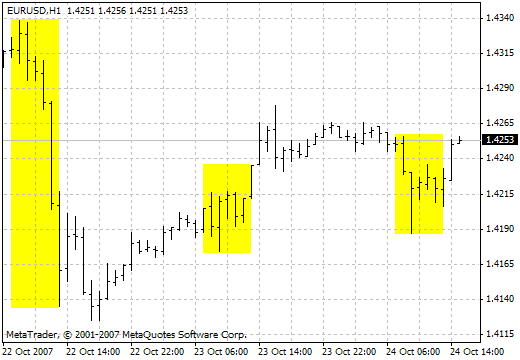 ShadeNY MetaTrader 4 Forex Indicator