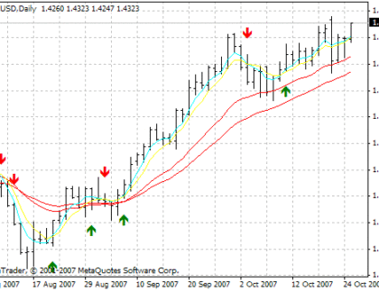 Sidus MetaTrader 4 Forex Indicator