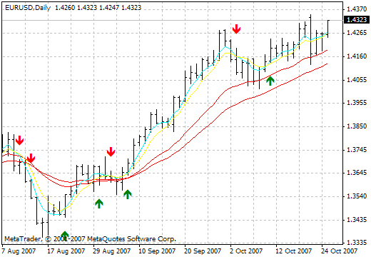 Sidus MetaTrader 4 Forex Indicator