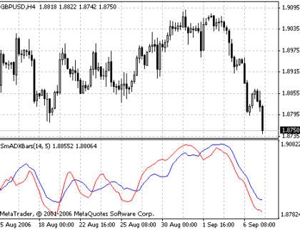 Smoothed ADX BARS MetaTrader 4 Forex Indicator