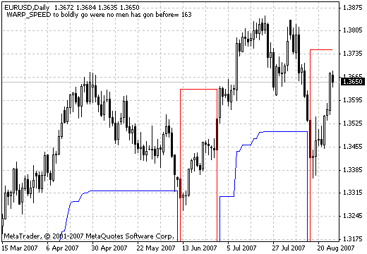 Step MA v6 MetaTrader 4 Forex Indicator