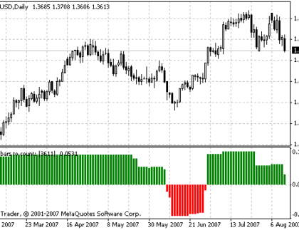 StepMA Stoch KV1 MetaTrader 4 Forex Indicator