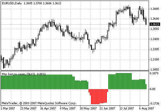 StepMA Stoch KV1 MetaTrader 4 Forex Indicator