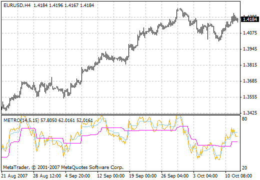StepRSI V2 MetaTrader 4 Forex Indicator