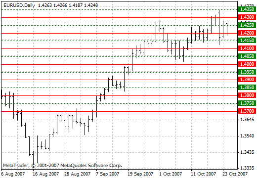 SweetSpots MetaTrader 4 Forex Indicator