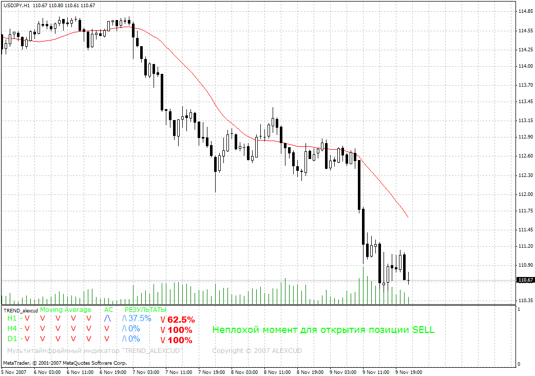 TREND alexcud MetaTrader 4 Forex Indicator