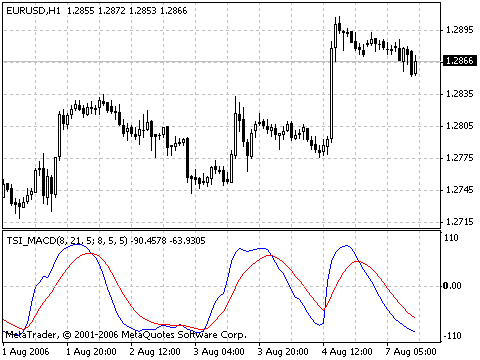TSI_MACD MetaTrader 4 Forex Indicator