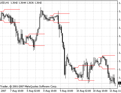 TZ-Breaktout MetaTrader 4 Forex Indicator