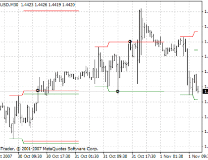 TZ-Breaktout-Z1 MetaTrader 4 Forex Indicator