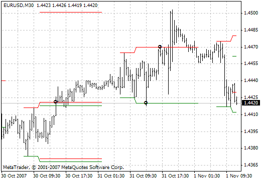 TZ-Breaktout-Z1 MetaTrader 4 Forex Indicator