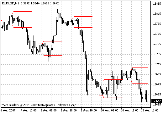 TZ-Breaktout MetaTrader 4 Forex Indicator