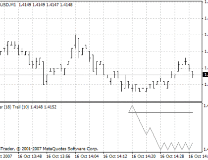 Ticker Trail MetaTrader 4 Forex Indicator