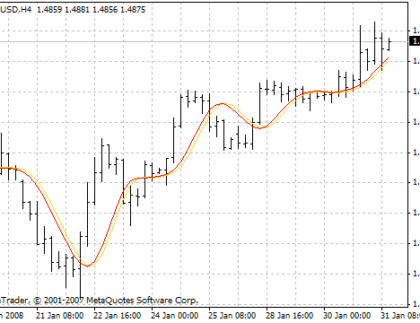 TradePrice-T03 MetaTrader 4 Forex Indicator
