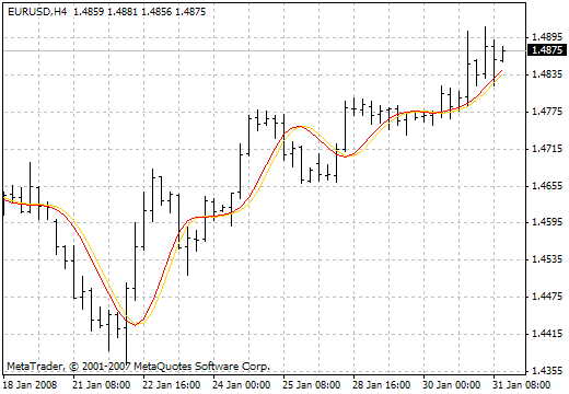 TradePrice-T03 MetaTrader 4 Forex Indicator