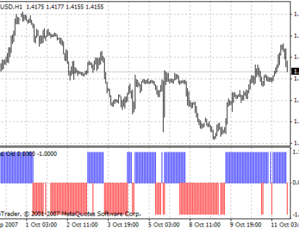 Traditional Itrend MetaTrader 4 Forex Indicator