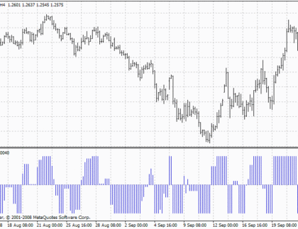 TrailCD MetaTrader 4 Forex Indicator