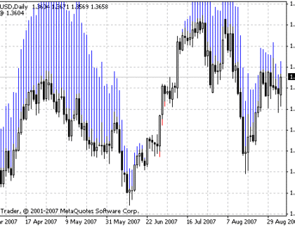 Trend Manager MetaTrader 4 Forex Indicator