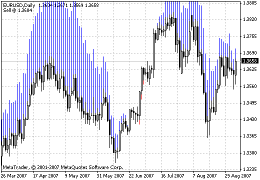 Trend Manager MetaTrader 4 Forex Indicator