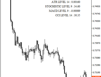 Trend Movers with Notifications MetaTrader 4 Forex indicator