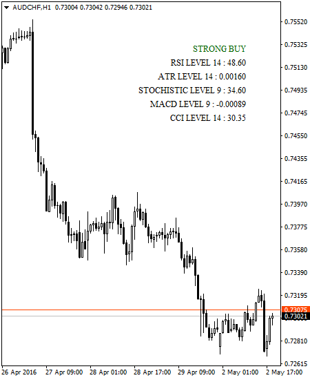 Trend Movers with Notifications MetaTrader 4 Forex indicator