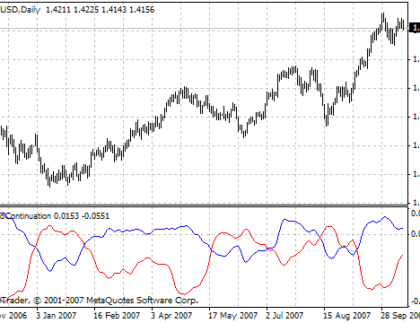 Trend continuation factor2 MetaTrader 4 Forex Indicator