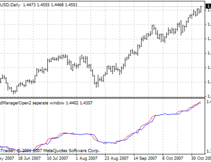 TrendManagerOpen2_seperate_window MetaTrader 4 Forex Indicator