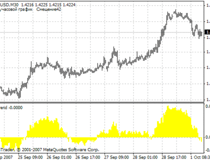 TrendOSC MetaTrader 4 Forex Indicator