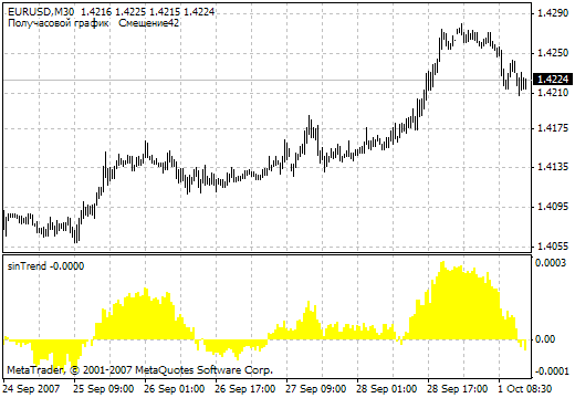 TrendOSC MetaTrader 4 Forex Indicator