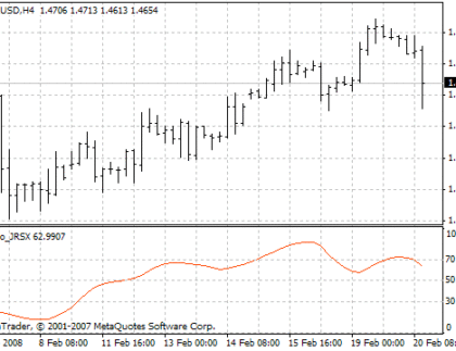 Turbo JRSX MetaTrader 4 Forex Indicator