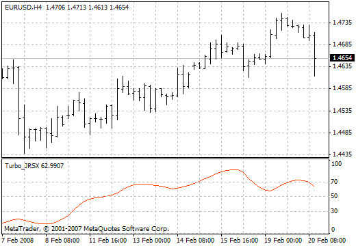 Turbo JRSX MetaTrader 4 Forex Indicator