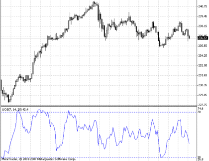 Ultimate Oscillator MetaTrader 4 Forex Indicator