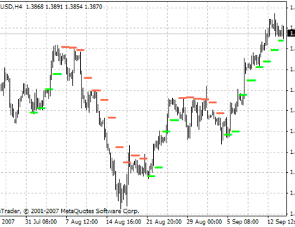 Up&Down MetaTrader 4 Forex Indicator