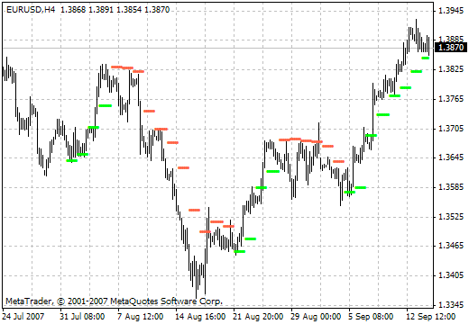Up&Down MetaTrader 4 Forex Indicator
