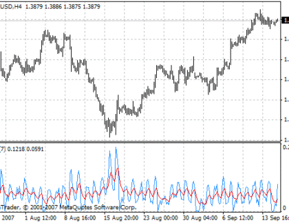 VSI MetaTrader 4 Forex Indicator