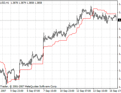 Volatility Pivot MetaTrader 4 Forex Indicator