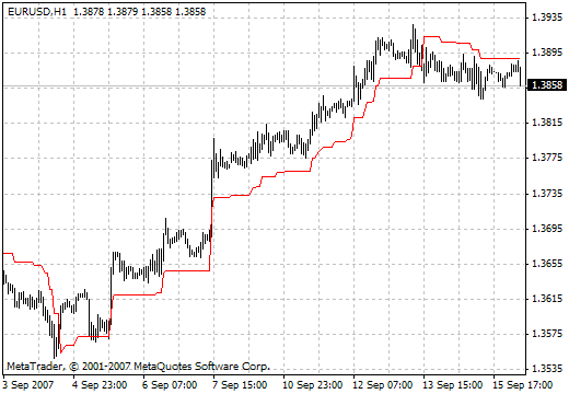 Volatility Pivot MetaTrader 4 Forex Indicator