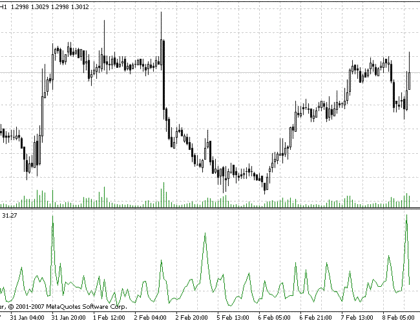 Volume Rate of Change MetaTrader 4 Forex Indicator