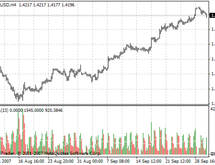 Volume with Custom Moving Average MetaTrader 4 Forex Indicator